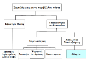 MyDoctors Τι είναι αλλεργία; Η ορολογία της αλλεργιολογίας από την αρχαιότητα έως σήμερα 6 al6
