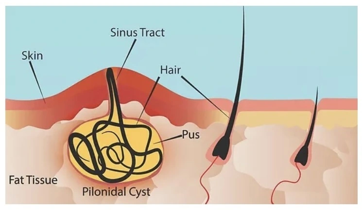 MyDoctors Papamixalopoulou foto 2